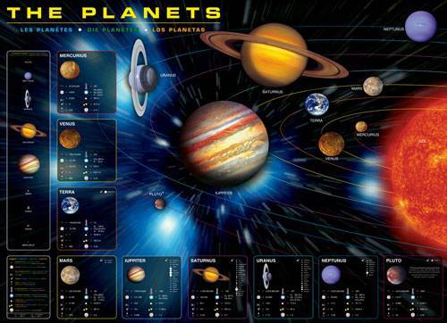 Dėlionė Planetos 1000 detalių