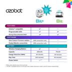 Ozobot Bit+ pradinis robotų rinkinys