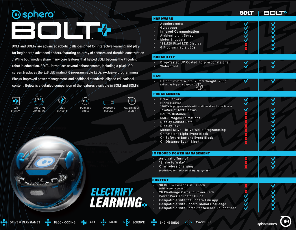 Sphero BOLT+ programuojamas robotas