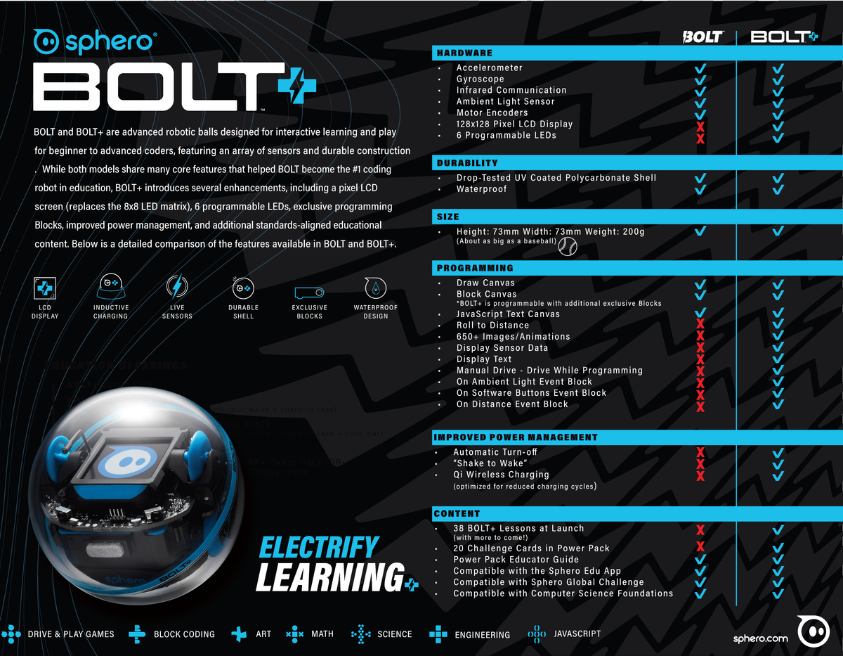 Sphero BOLT+ programuojamas robotas