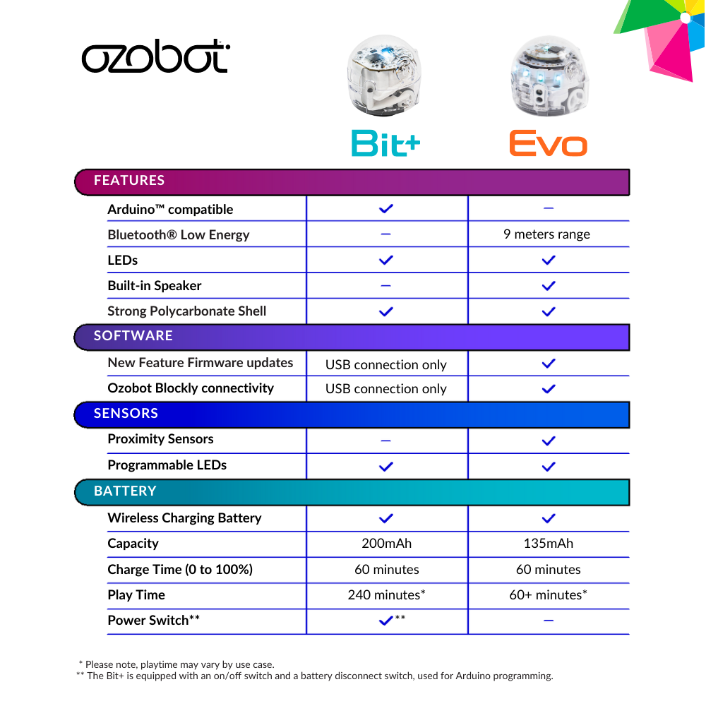 Ozobot Evo pradinis robotų rinkinys